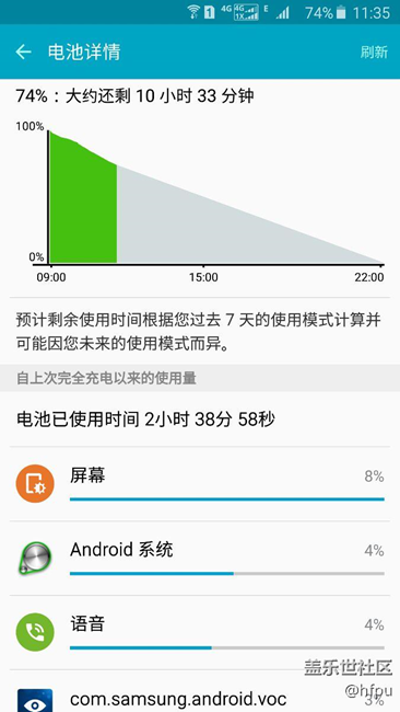 【2016\/03\/27】note5电池掉电快吗? hfpu原创