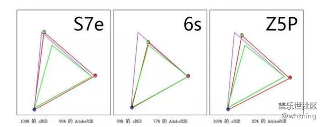三星S7edge、iPhone6s、索尼Z5P手机屏幕大