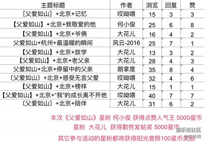 获奖结果公布  父亲节摄影周赛活动第八期