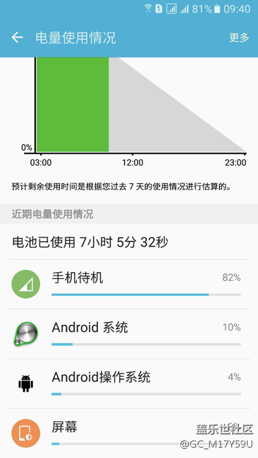 三星s7edge手机待机项掉电快