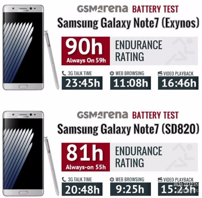 息屏提醒耗电不少建议关闭 - 盖乐世社区 - 三星