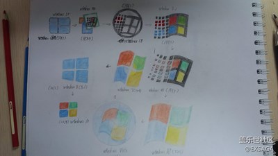 随拍之大家都认识哪儿些Windows开始菜单图标