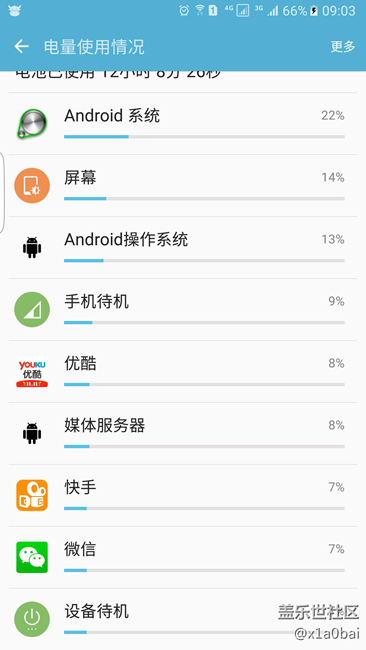 国庆刚买的S7Edge国行掉电飞快 - 盖乐世社区