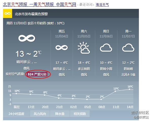 【11月第4周话题】分享你所在的位置、温度和天气 【11月第4周话题】分享你所在的位置、温度和天气