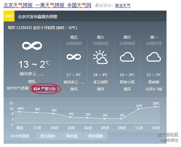 【11月第4周话题】分享你所在的位置、温度和天气