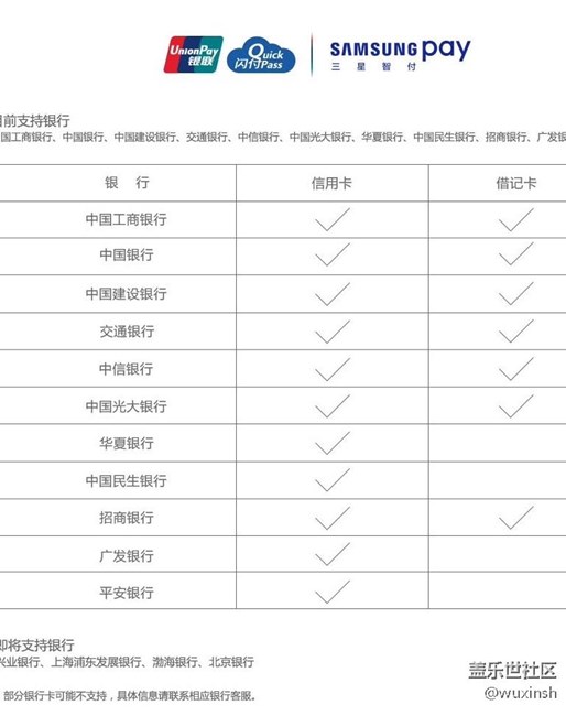 三星pay支持招商银行信用卡了？三星官网显示支持了！