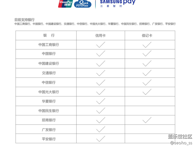看Samsung Pay支持页面，招行信用卡支持Samsung Pay了？