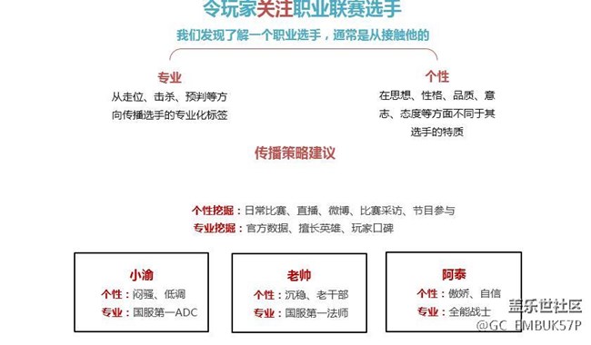 更新到7.0，数据都在，不过通知栏驻留太多