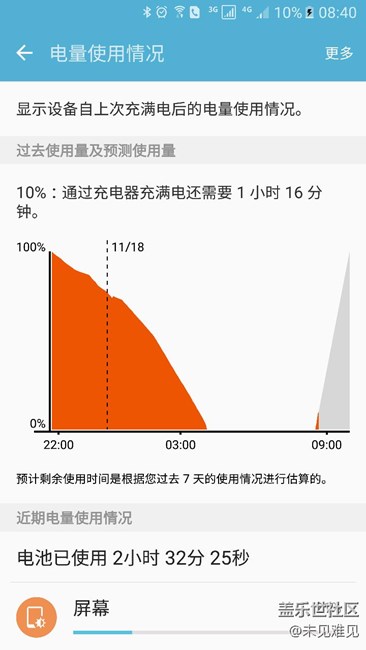 我这电量什么情况啊？？？