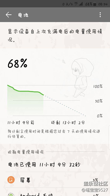 这耗电是不是打败了社区里99％的盆友…