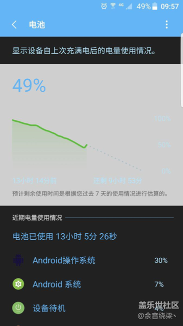 7.0快是快，可是一晚上掉电40。。。