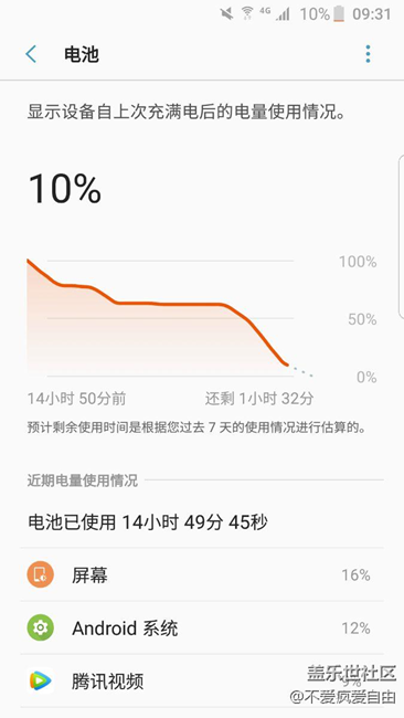 7.0电量使用情况