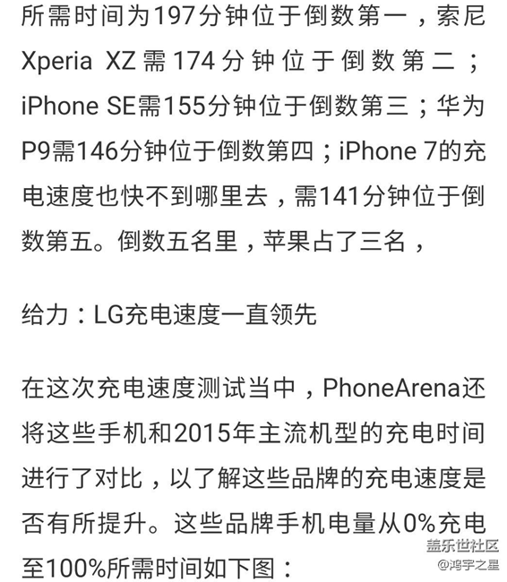手机充电速度排行榜