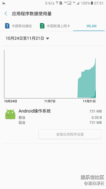 Android操作系统昨晚上一晚用了700多兆wifi流量