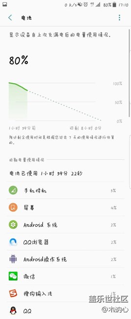 7.0充满使用20%使用情况