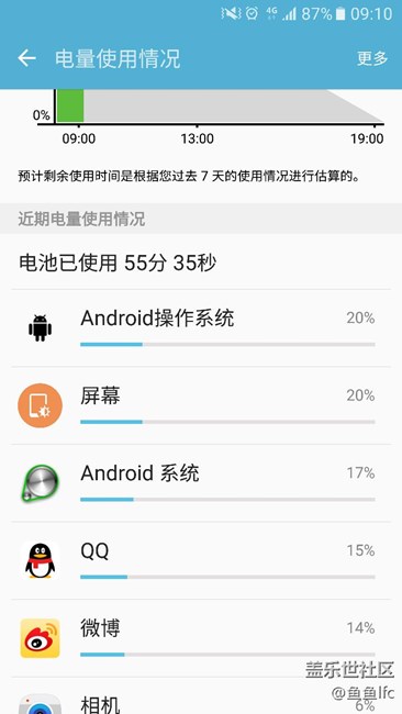 S7的耗电问题，大家帮帮忙！！