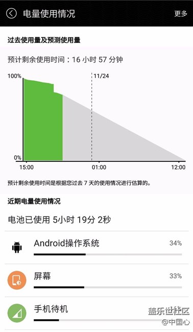 接上篇A9pro 耗电问题