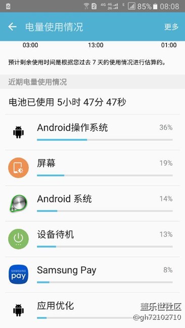 哪个来告诉我这电都用到哪里去了？？？