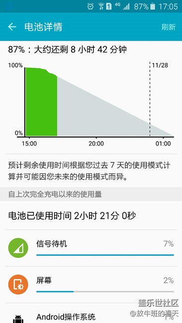 哈哈哈，说实话，这5.1.1确实省电不少