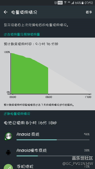 待机7小时，未使用，掉电35%！