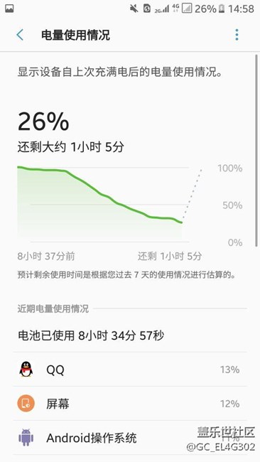 7.0的耗电量杠杠的