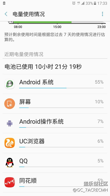 C9 pro 耗电特高，求指点