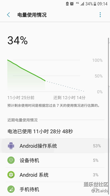 第二波升级后巨量耗电