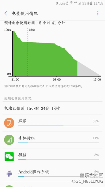 更新PK2后电量使用情况