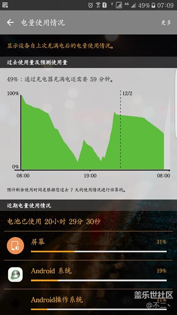 关掉后台关掉wifi关掉数据。一晚上掉电36％。