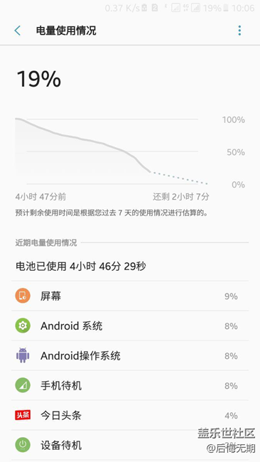 看看耗电，直接给跪了
