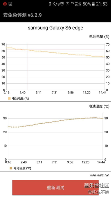 都来看看S6 Edge的性能如何