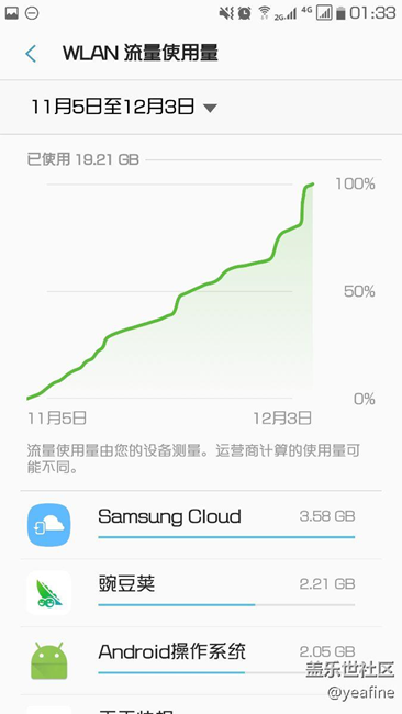 我可能已经找到测试版偷跑流量原因了。