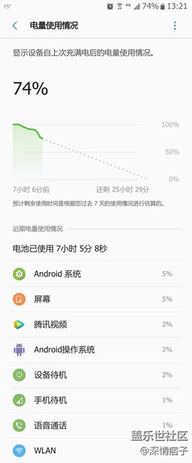 你们7.0都这么省电吗?亮屏一小时至少百分之25的电! 你们7.0都这么省电吗?亮屏一小时至少百分之25的电!