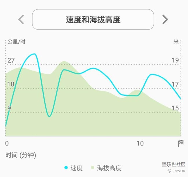 侧屏海拔