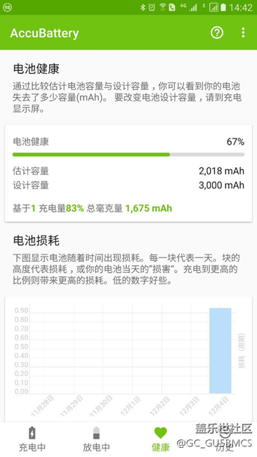 有售后换过电池的吗？大概多少钱？