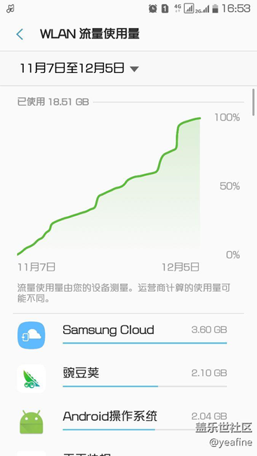 三星云后台偷跑流量的问题请大家确定一下