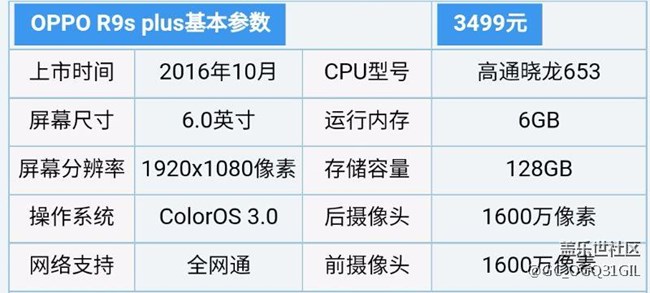 c9pro和oppor9splus哪个好？