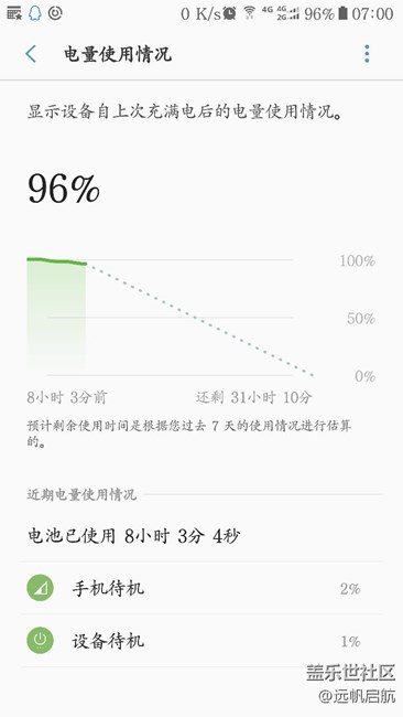 beta3待机，看过来