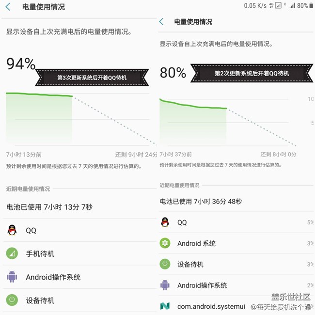 第3版bate系统真省电。有图有真相。