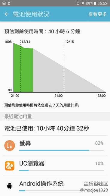 A9100更新後看網頁變無敵省電了