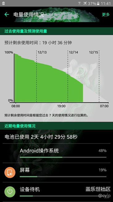 这个待机耗电。。。