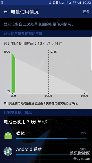 今天突然耗电加快，不明原因