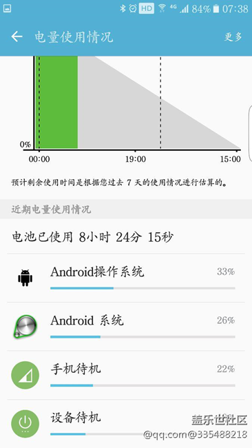 待机耗电很高，求帮助