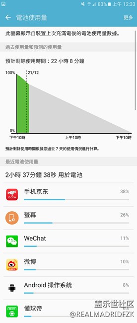 這樣的耗電正常否？