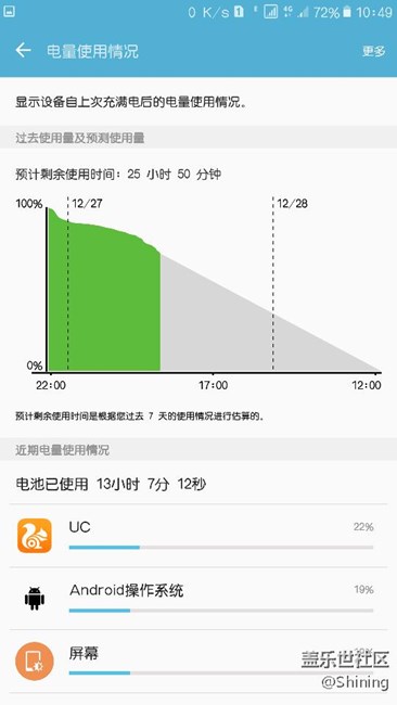 这真的是4g内存么？