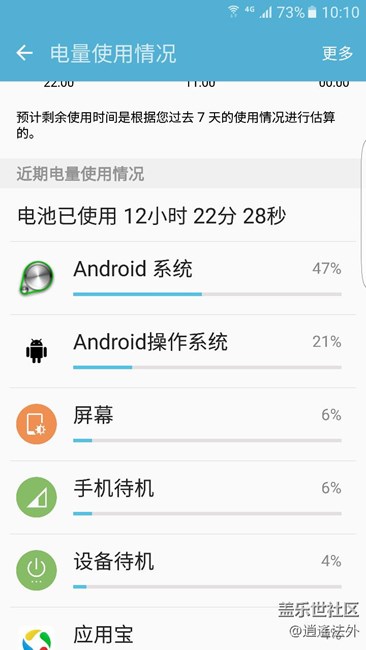 突然间一夜费电30多 什么鬼