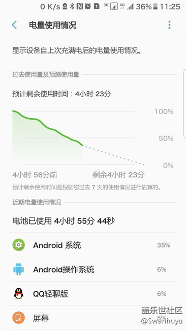 BETA5发热掉电严重