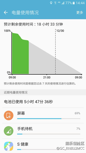 A9000屏幕耗电这么高
