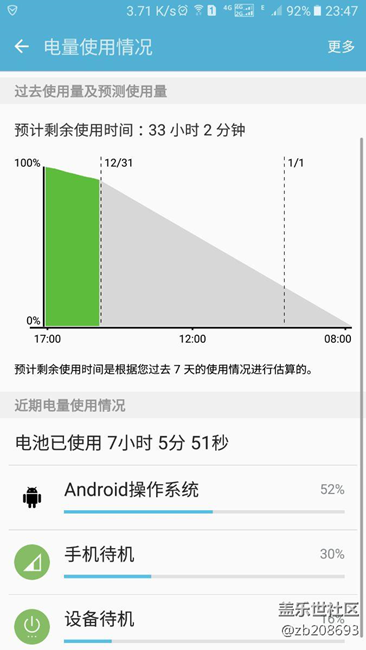 a9100这几天突然待机每小时耗电1%