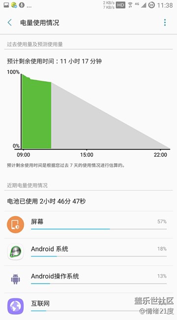 pl5还是非常耗电